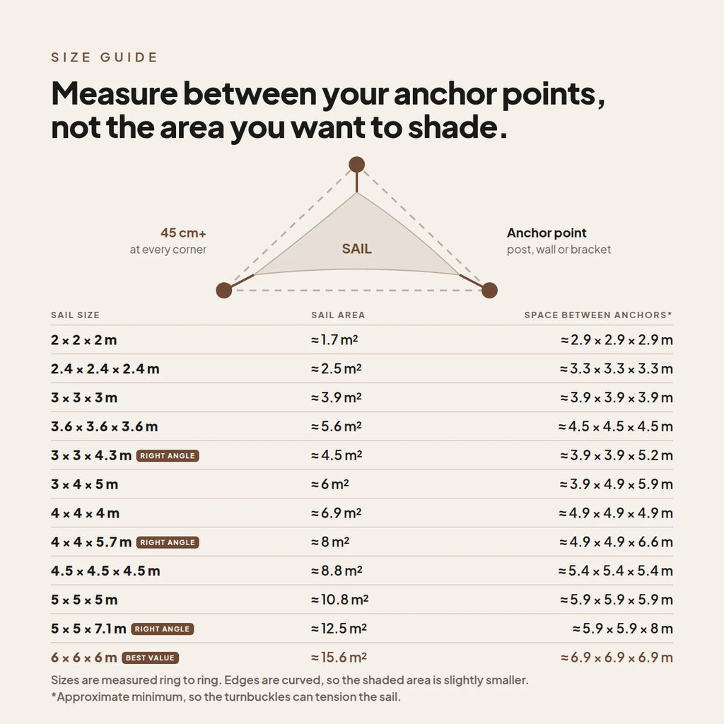 Waterproof Triangular Shade Sail | Stainless D-Rings | Jib