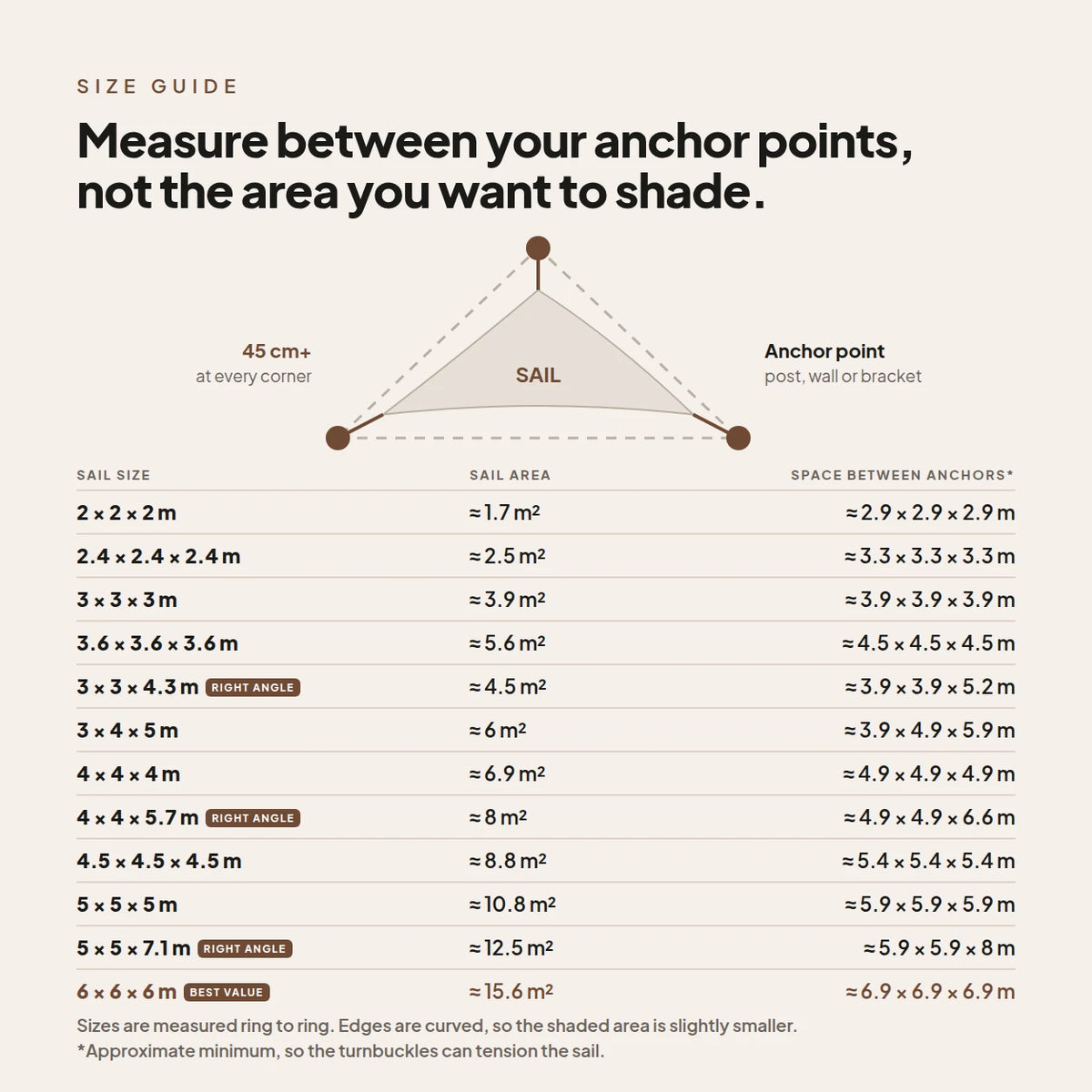 Waterproof Triangular Shade Sail | Stainless D-Rings | Jib