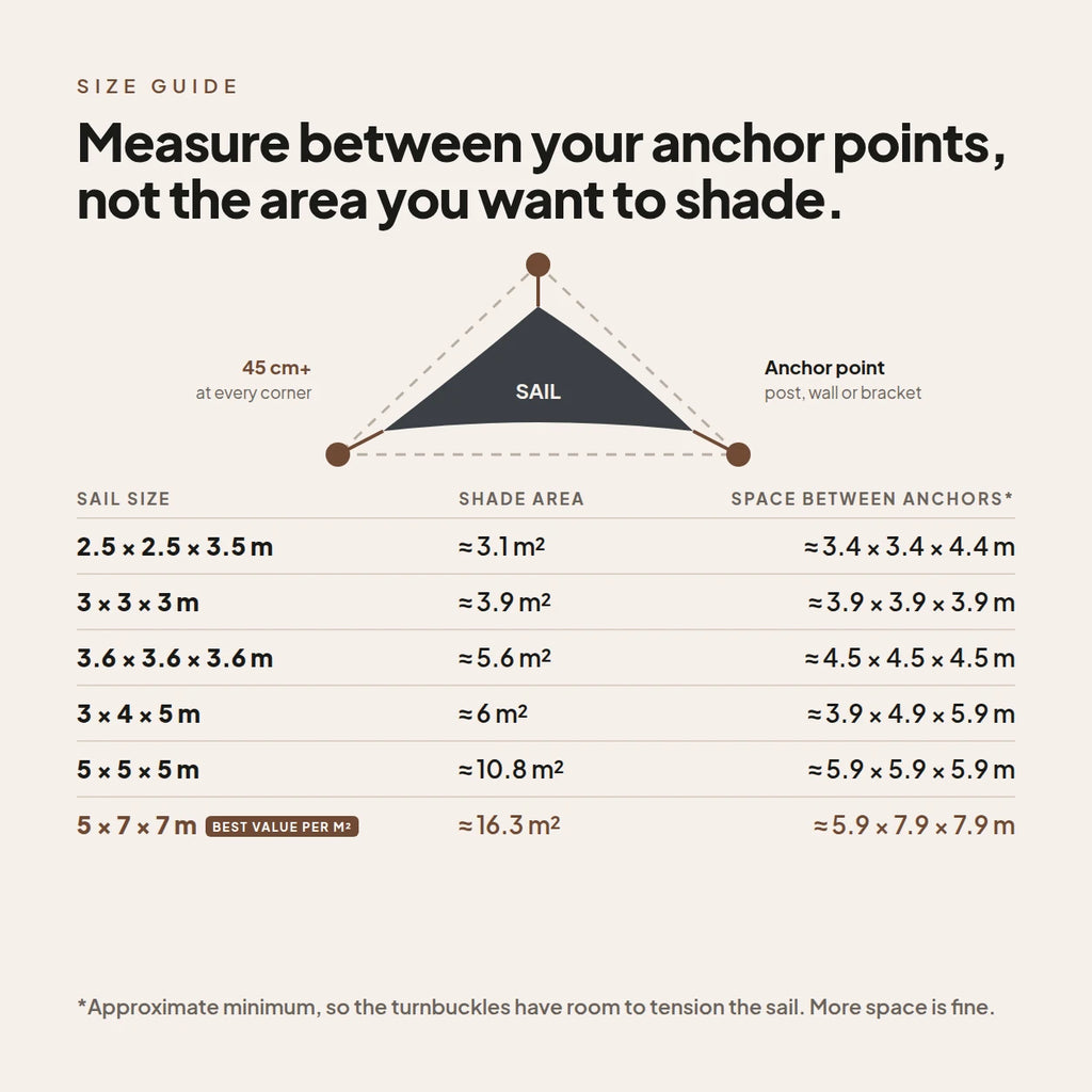Triangular Shade Sail Anthracite | Water-Resistant Sun & Rain Cover | Genoa